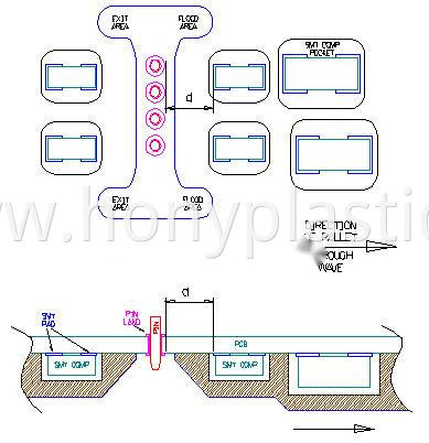 PCB-1